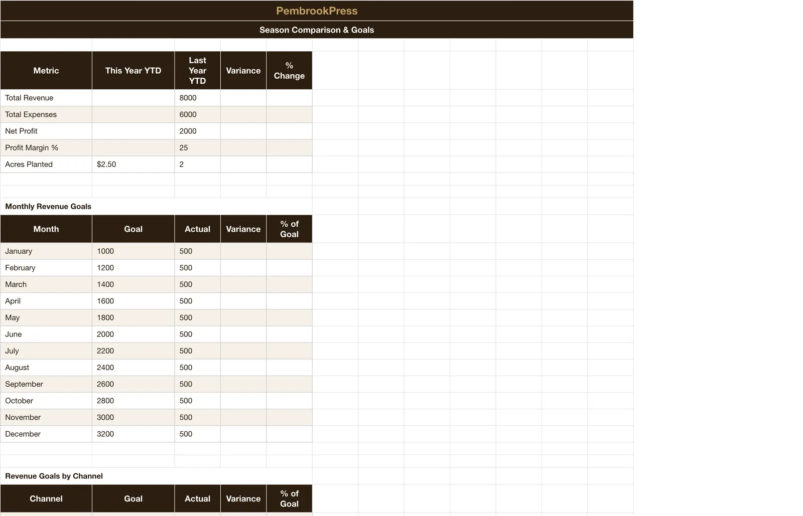 Farm Market Garden Business, Season Comparison & Goals