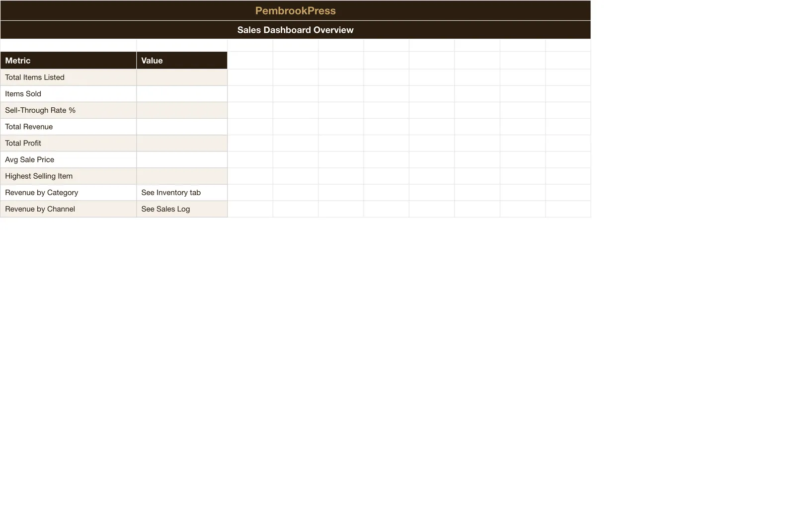 Garage Sale Declutter Profit Tracker, Dashboard