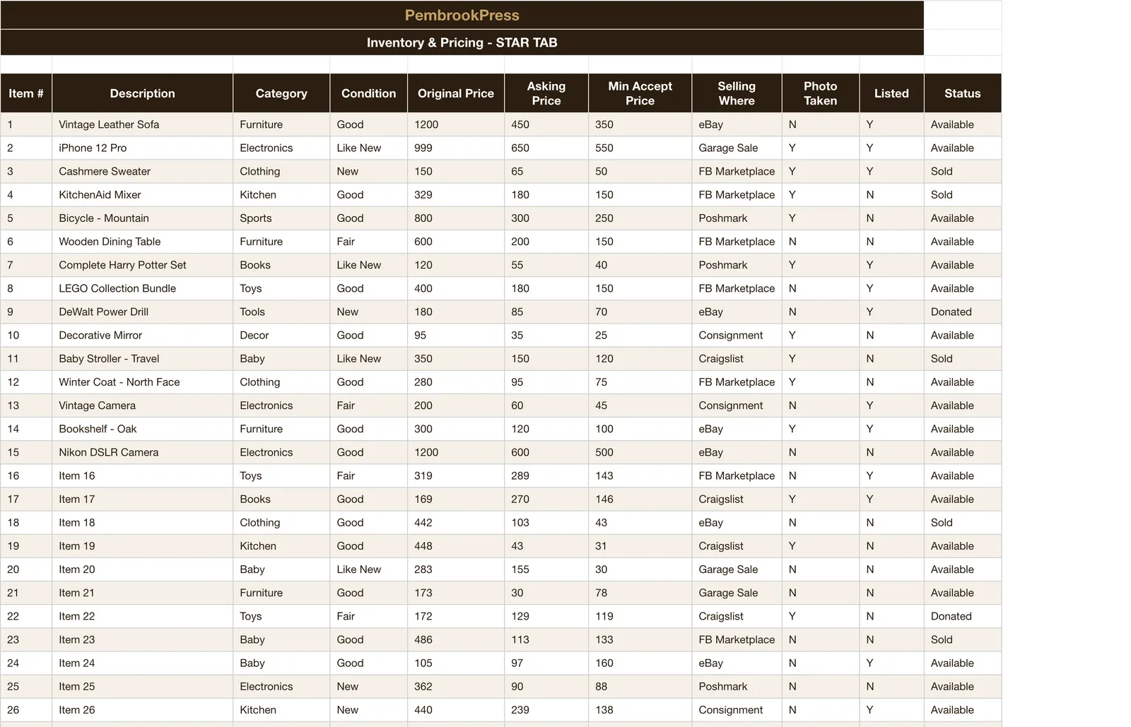 Garage Sale Declutter Profit Tracker, Inventory & Pricing