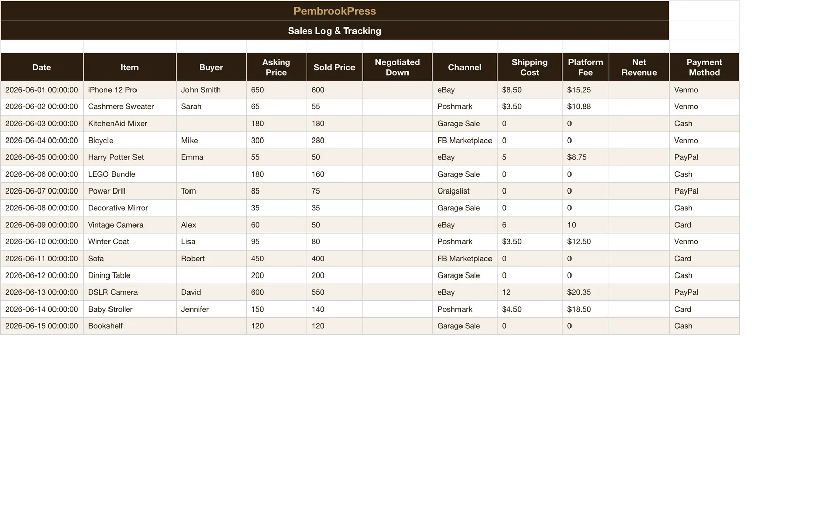 Garage Sale Declutter Profit Tracker, Sales Log