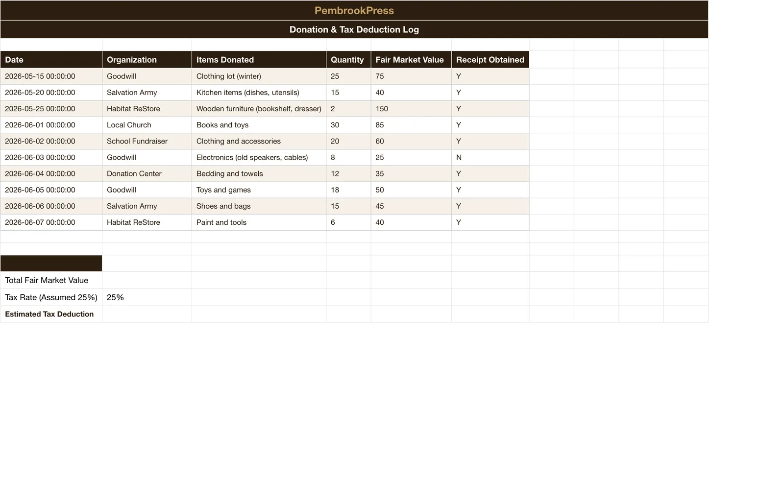 Garage Sale Declutter Profit Tracker, Donations & Tax