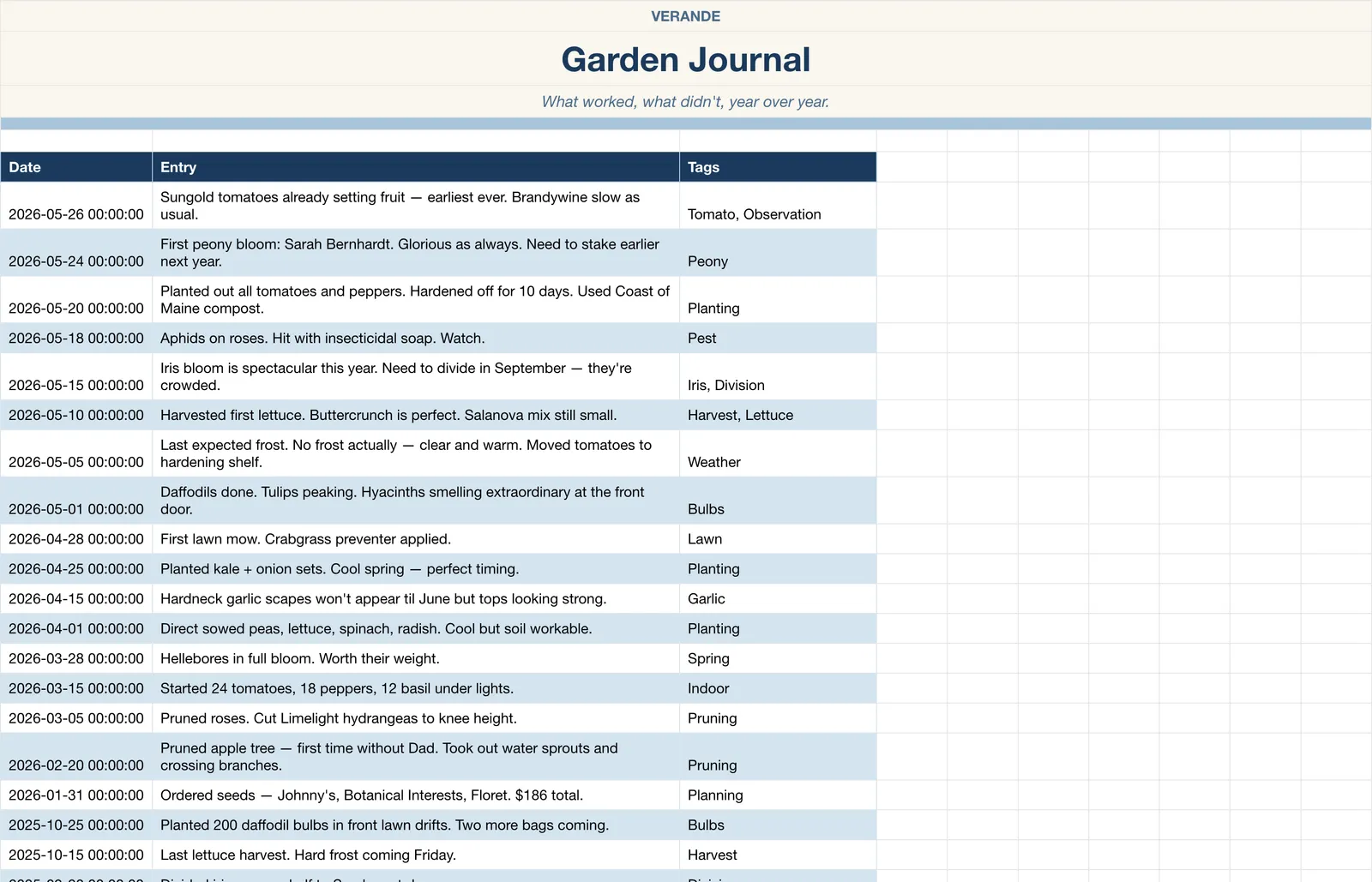 Garden Planner, Garden Journal