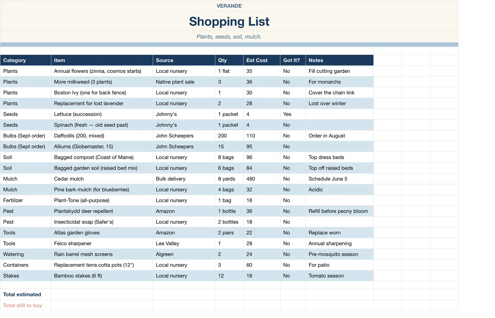 Garden Planner, Shopping List