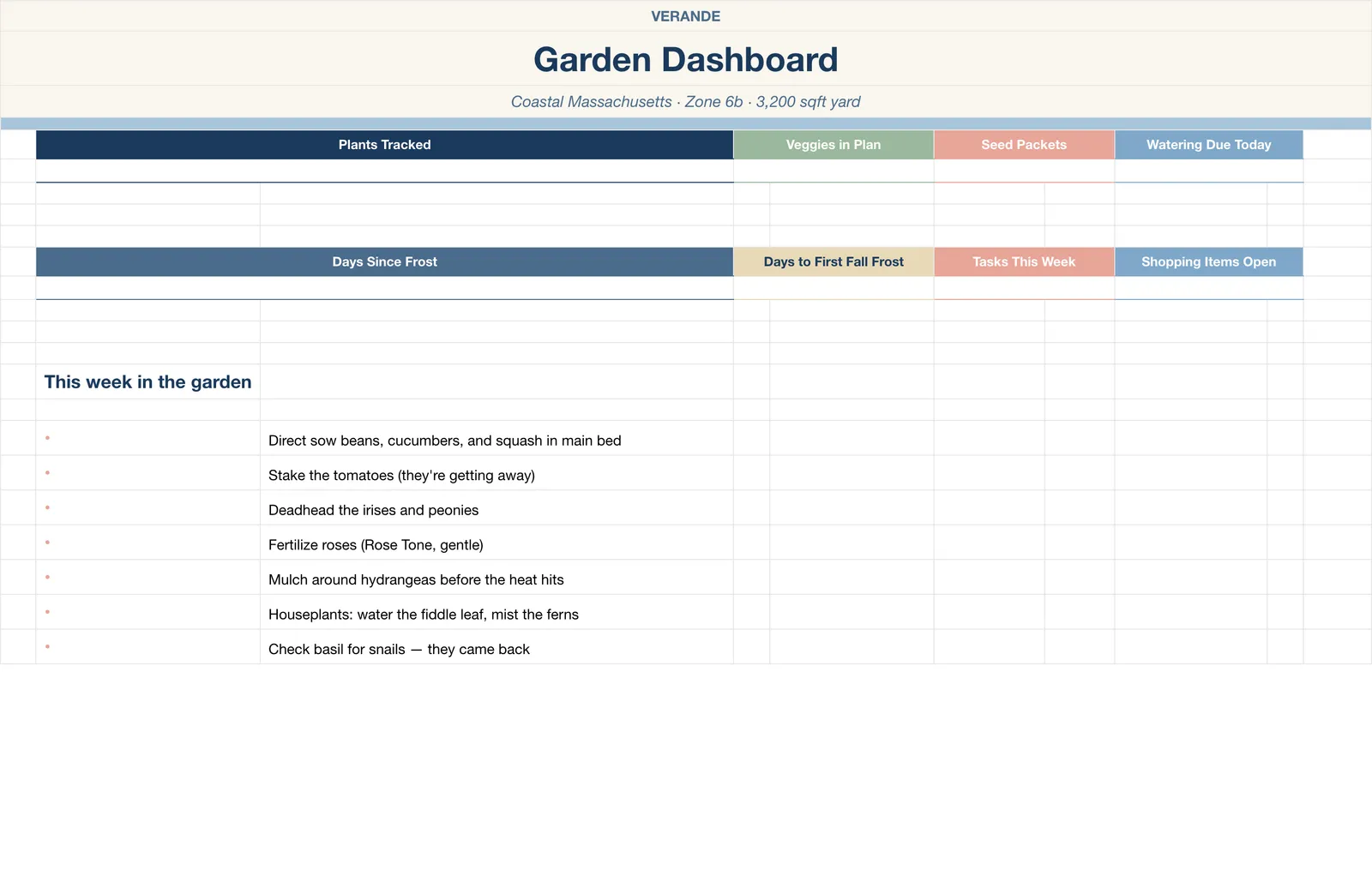 Garden Planner, Dashboard