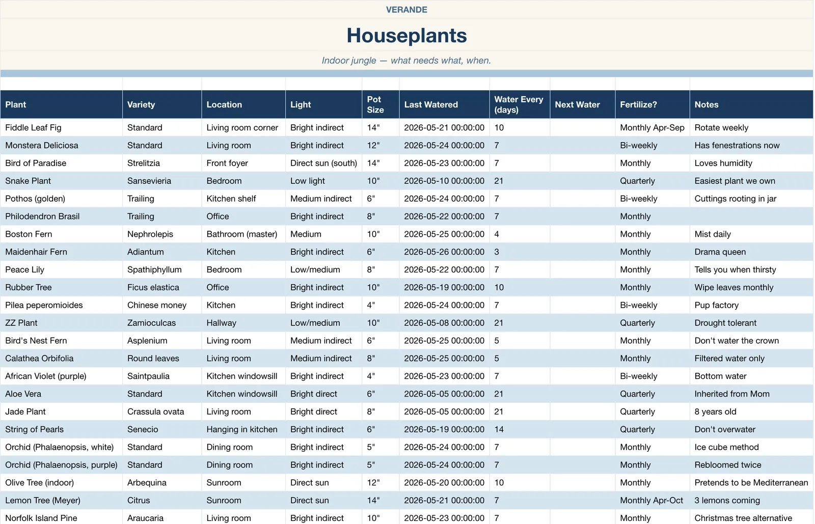 Garden Planner, Houseplants