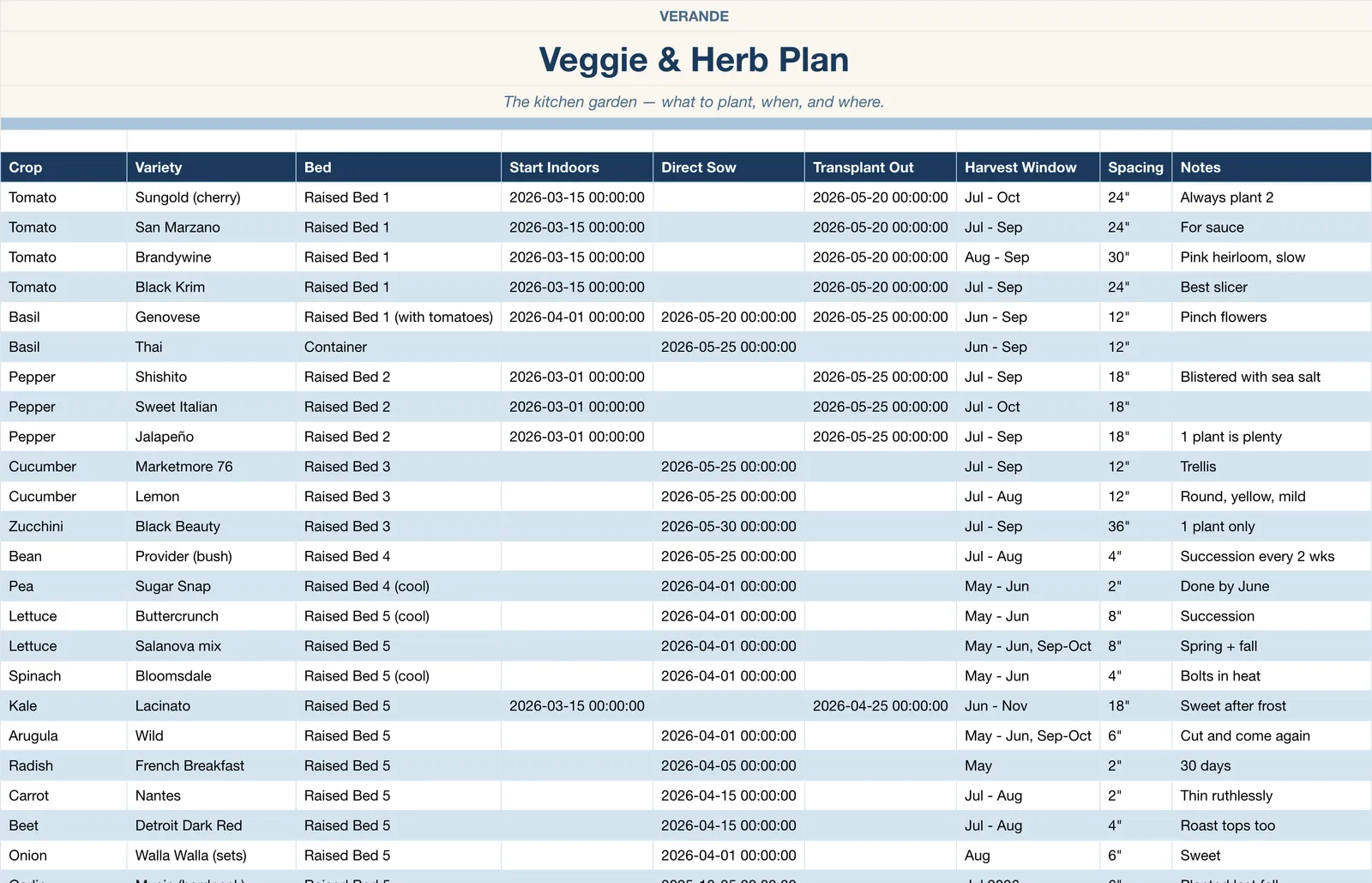Garden Planner, Veggie And Herb Plan