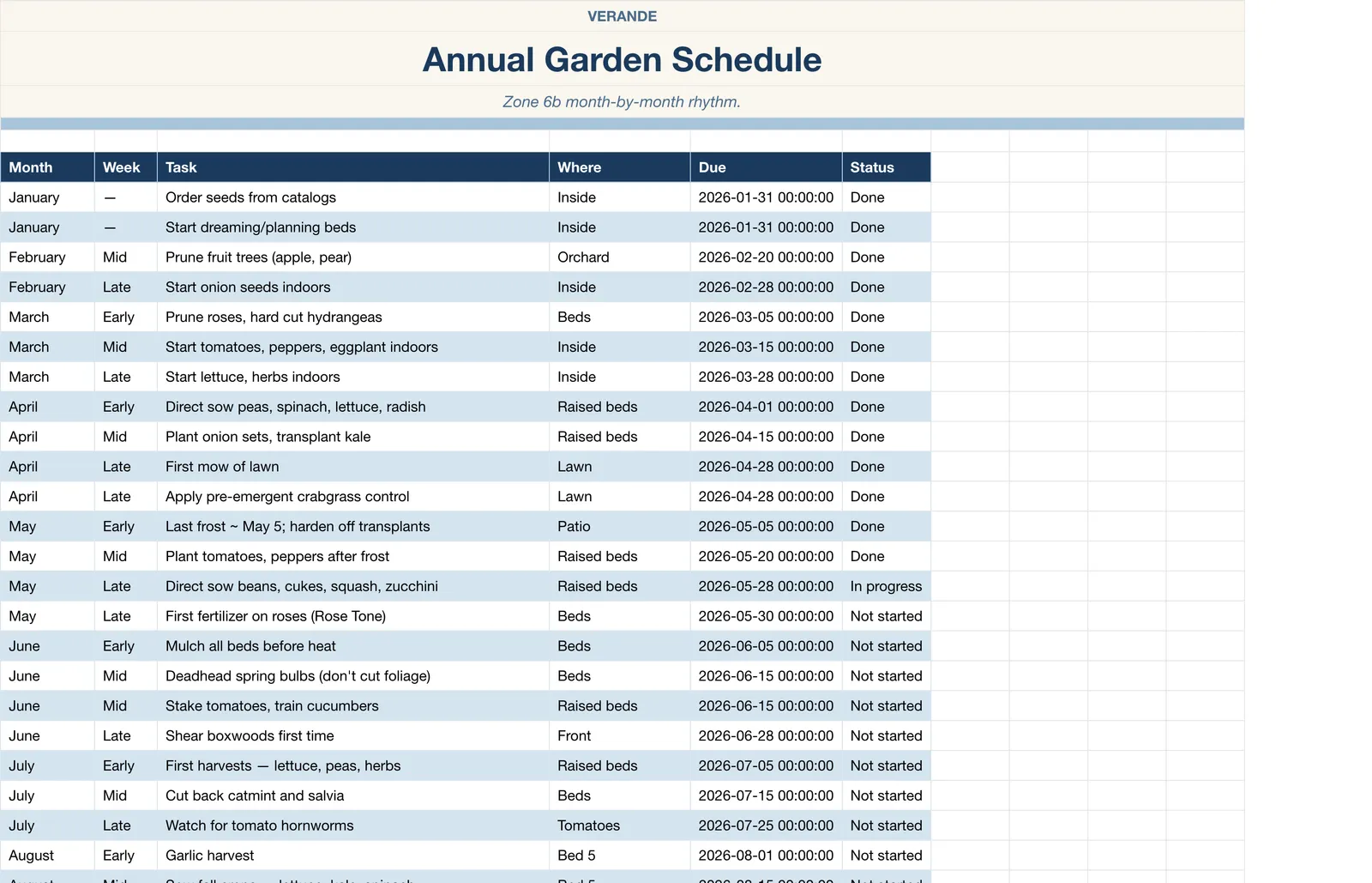 Garden Planner, Annual Schedule