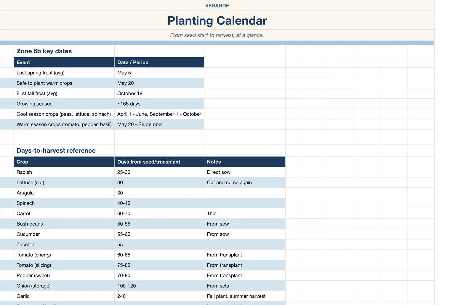 Garden Planner, Planting Calendar