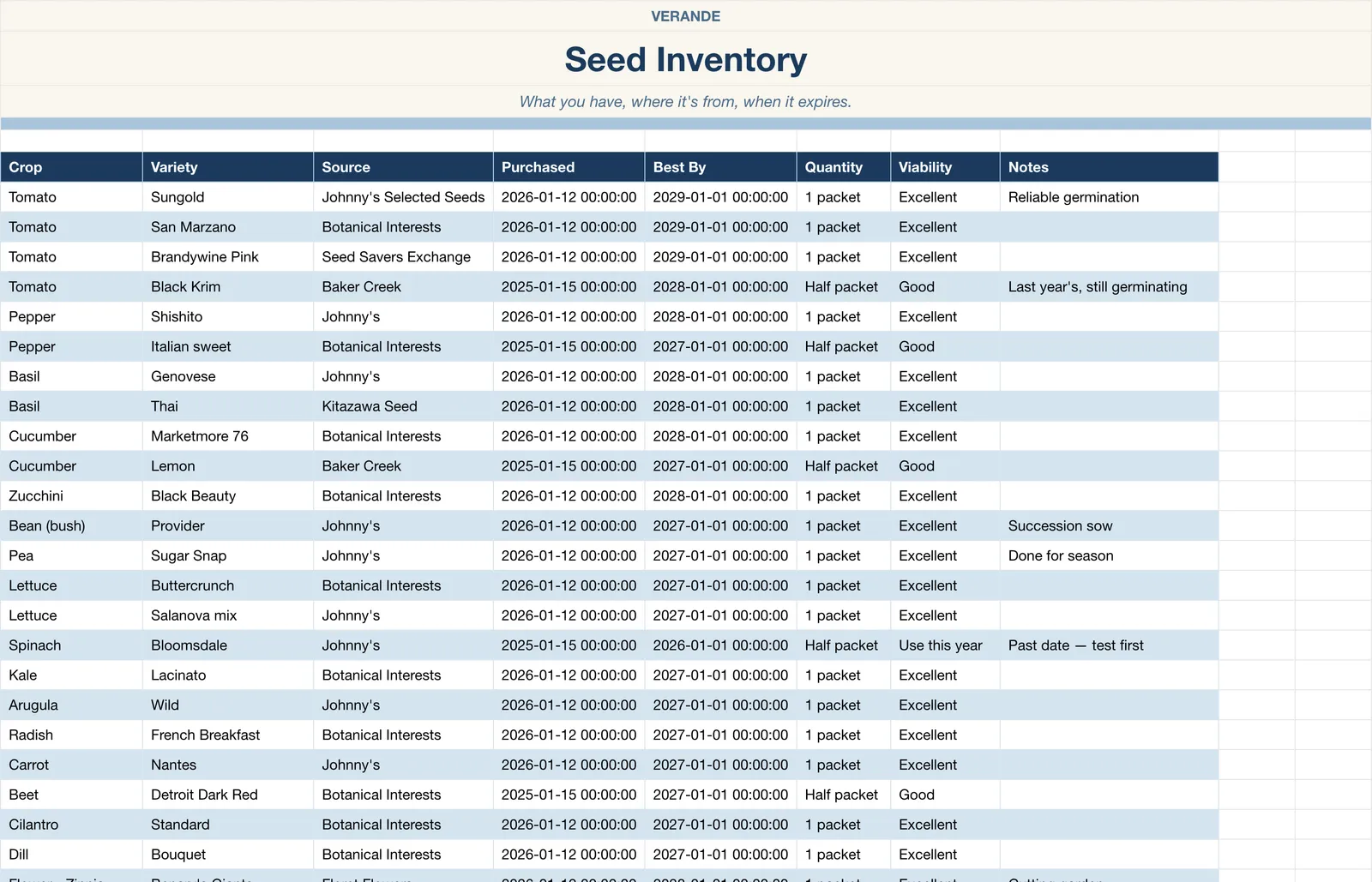 Garden Planner, Seed Inventory