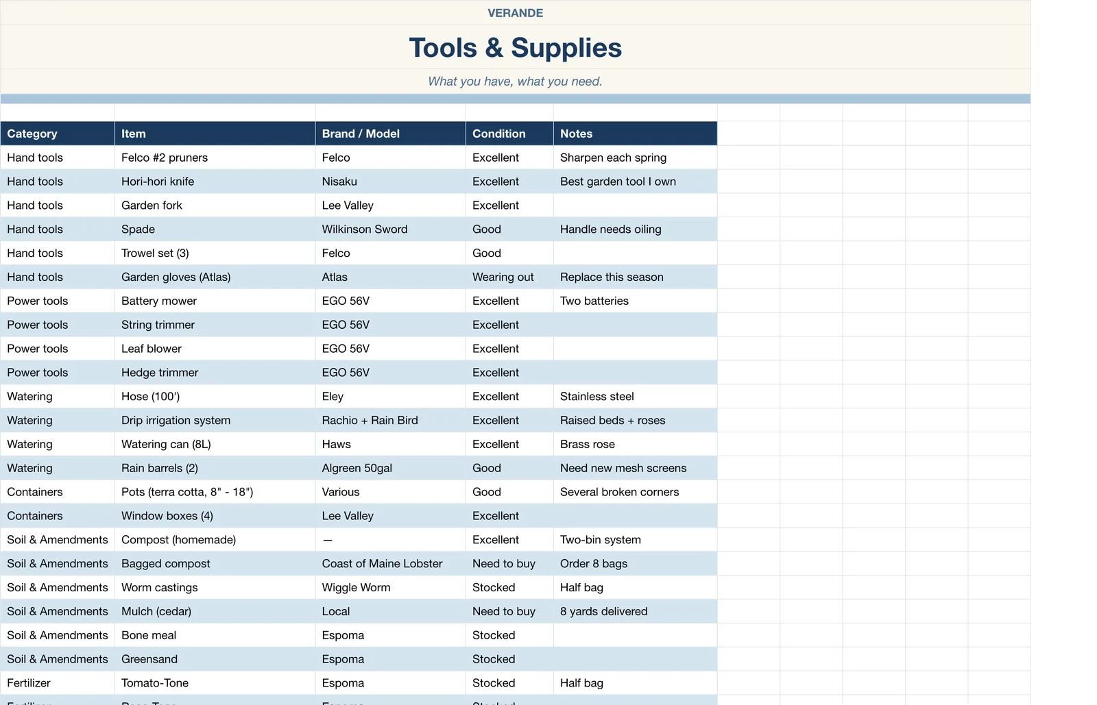 Garden Planner, Tools And Supplies