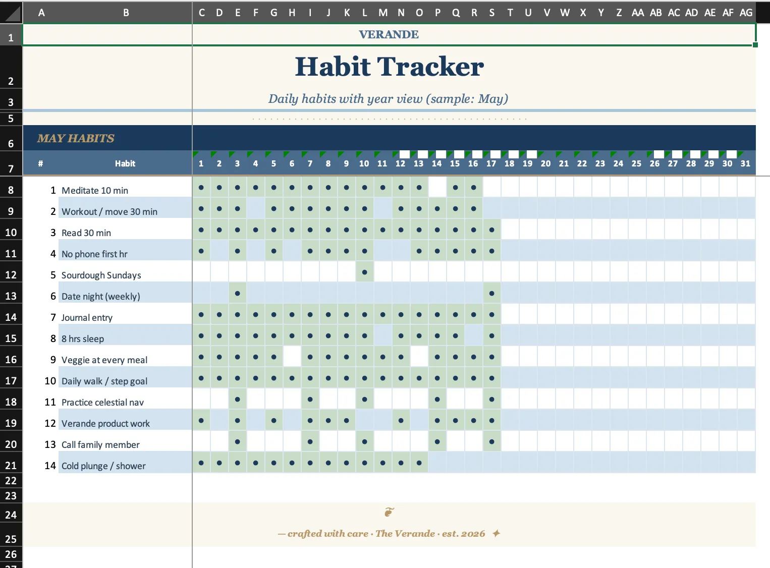 Goals and Intentions, Quarterly Plan