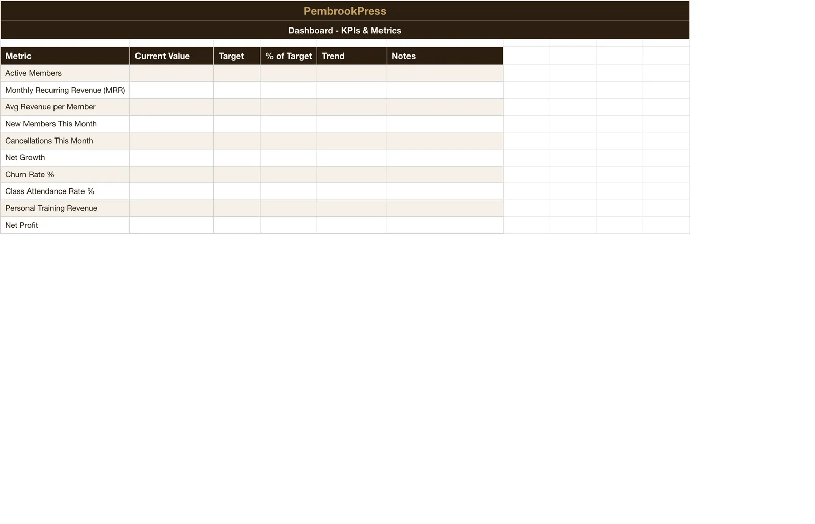 Gym CrossFit Box Management Toolkit, Dashboard