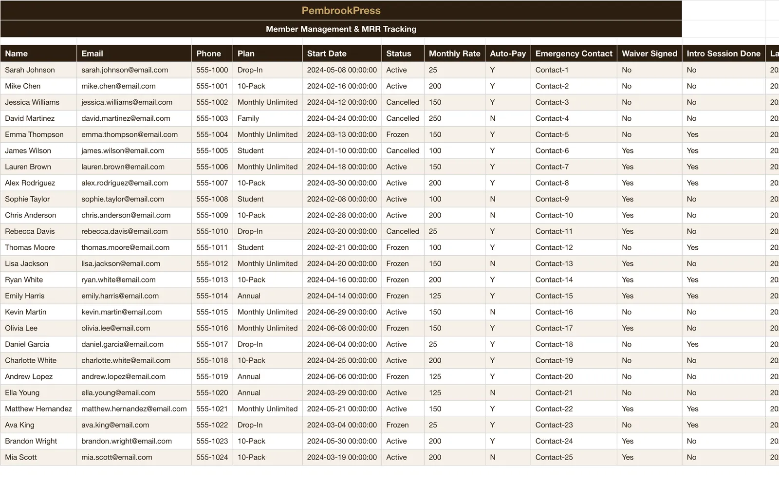 Gym CrossFit Box Management Toolkit, Membership Management