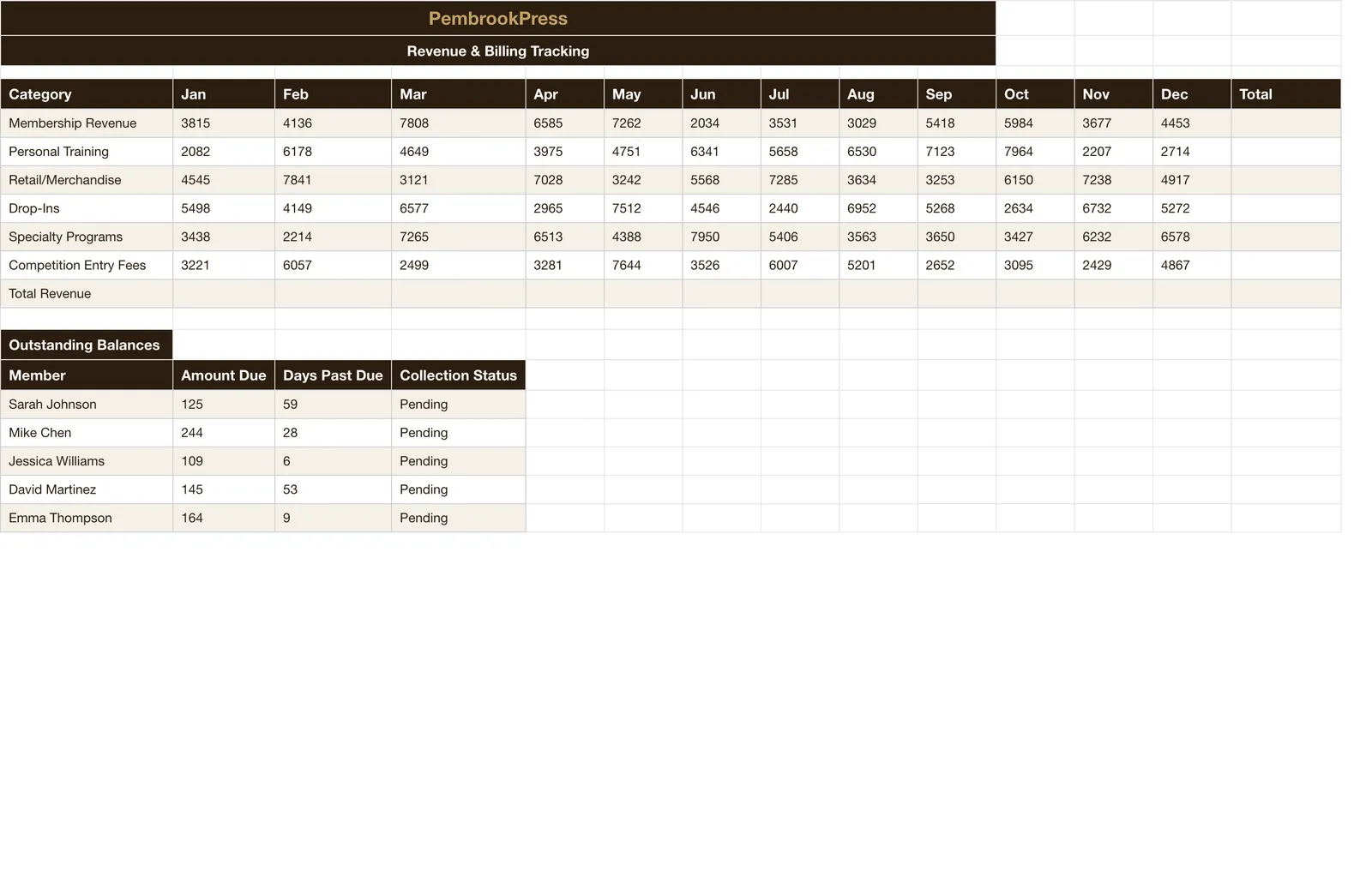 Gym CrossFit Box Management Toolkit, Revenue & Billing