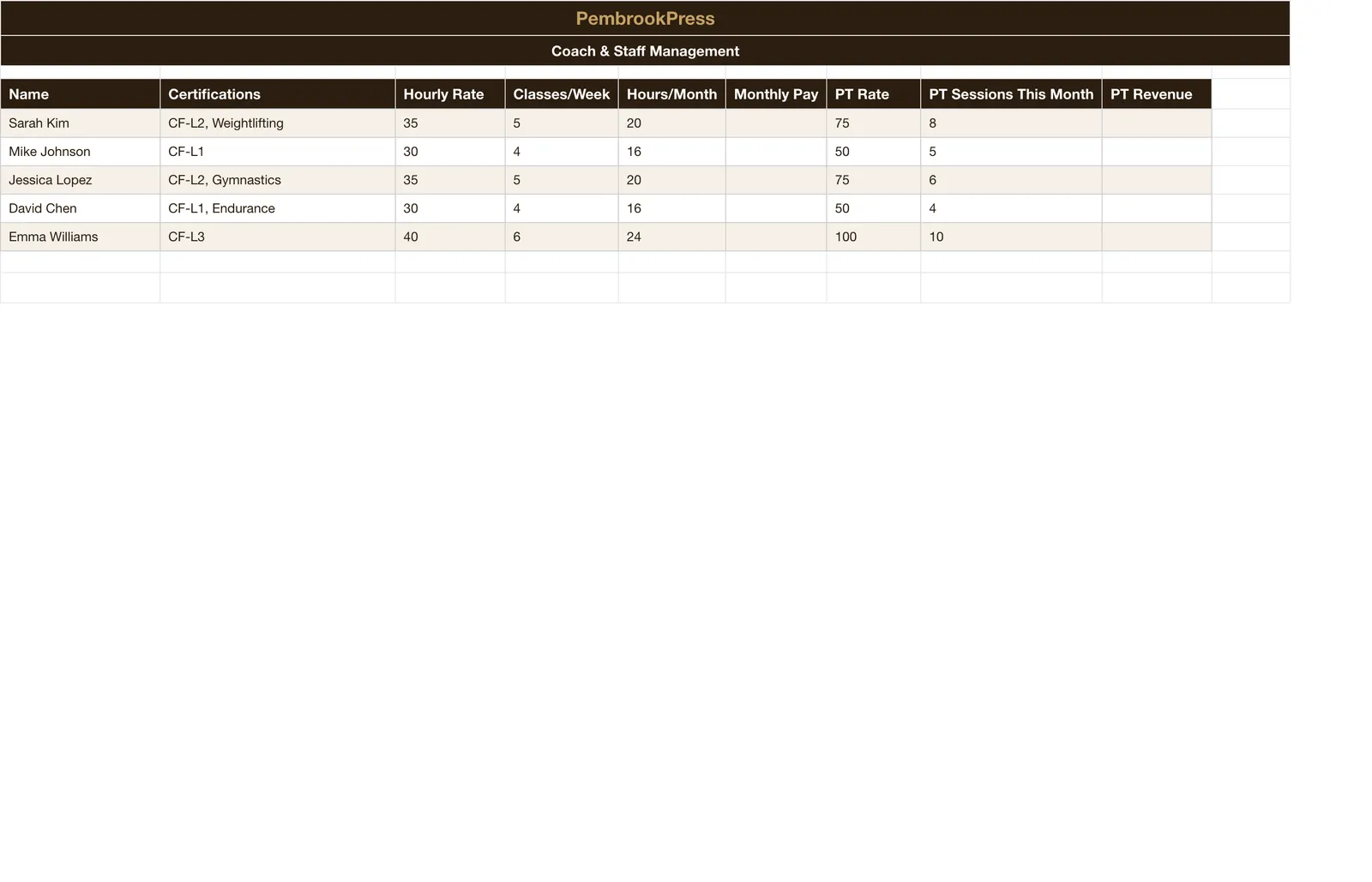 Gym CrossFit Box Management Toolkit, Coach & Staff Management