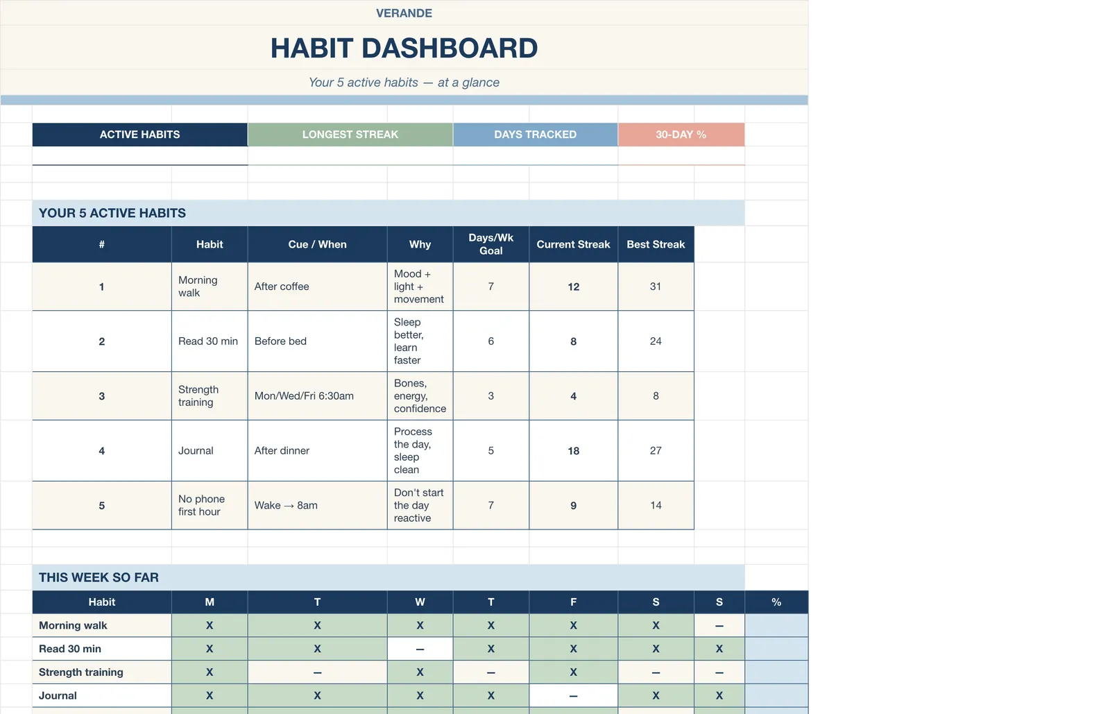 Habit Tracker, Habit Dashboard