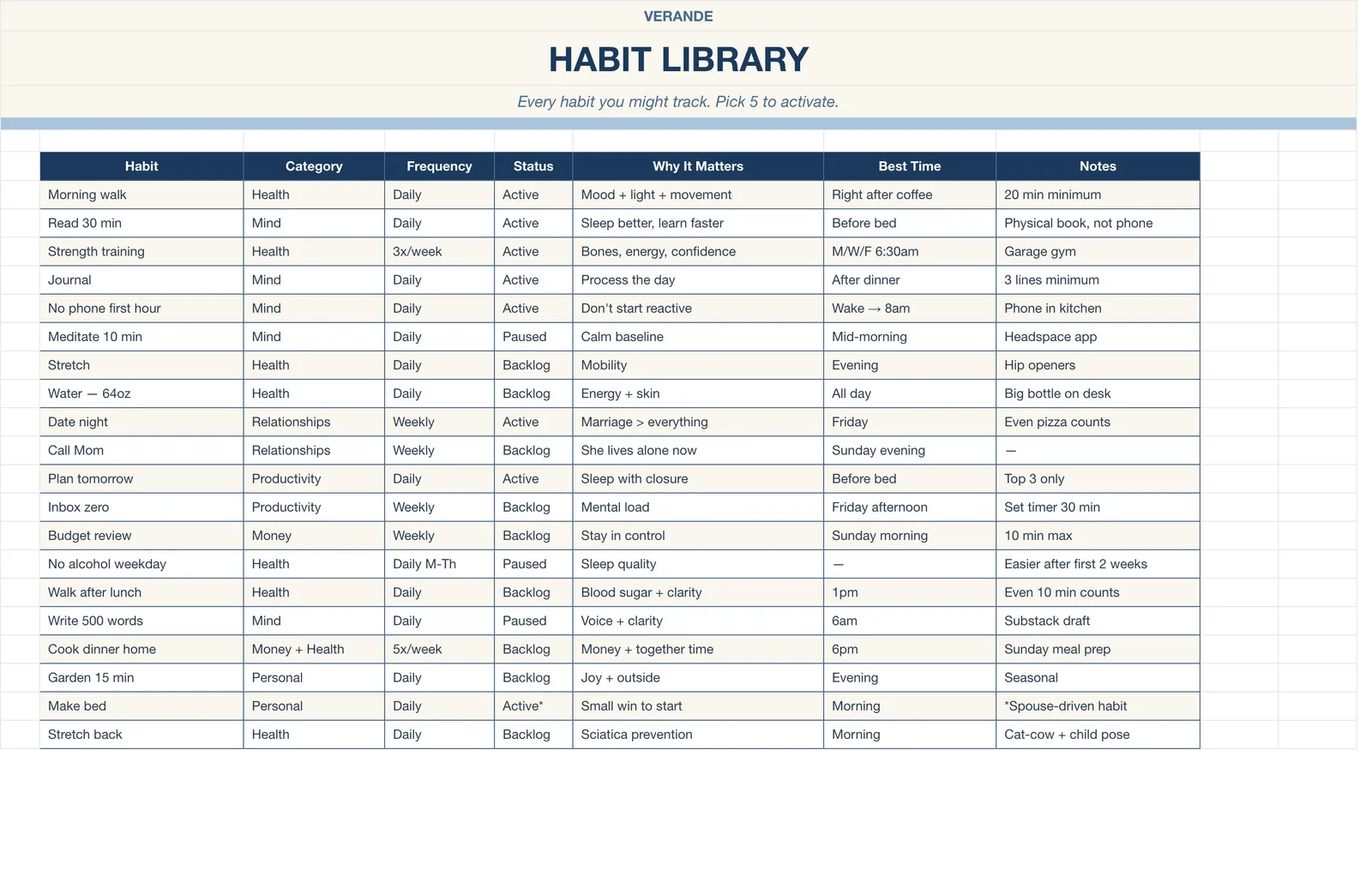 Habit Tracker, Habit Library