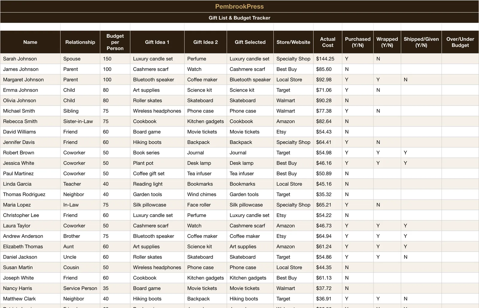 Holiday Gift Budget Shopping Planner, Gift List & Budget