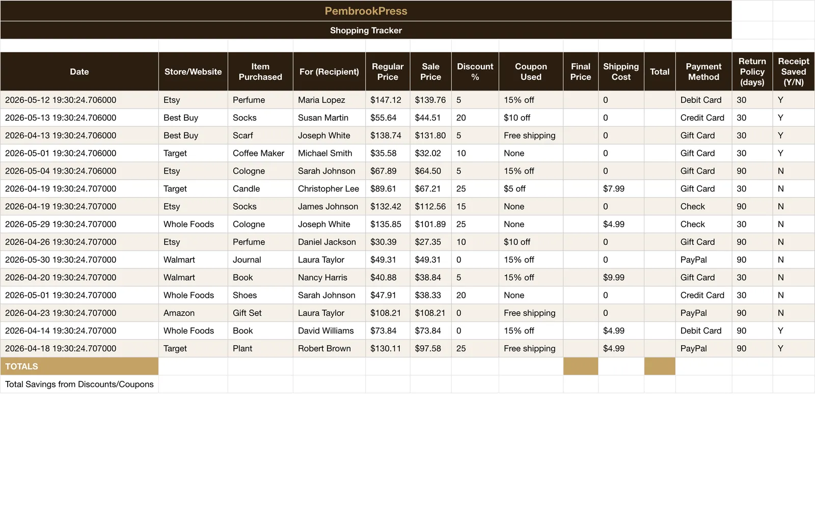 Holiday Gift Budget Shopping Planner, Shopping Tracker