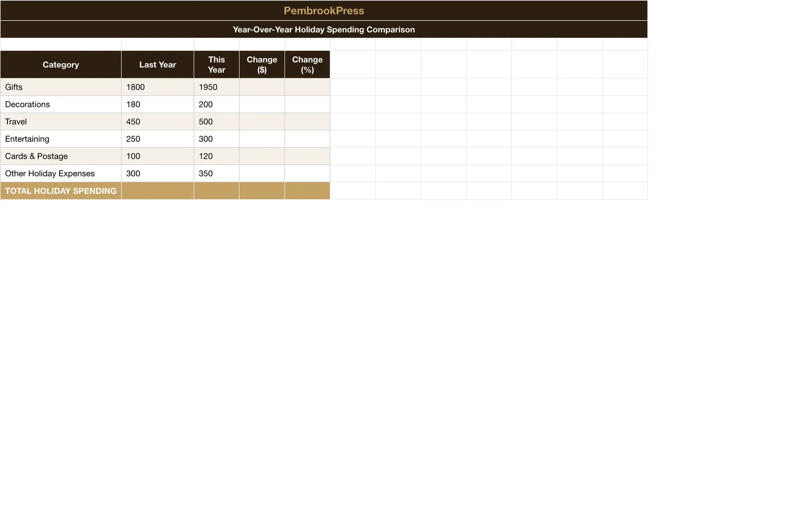 Holiday Gift Budget Shopping Planner, Year-Over-Year Comparison