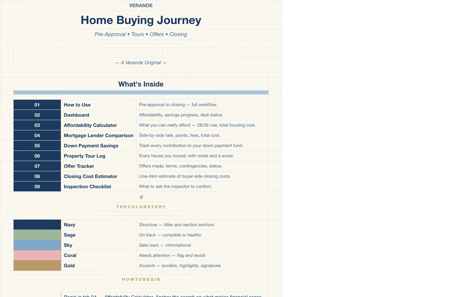 Home Buying Journey, Welcome