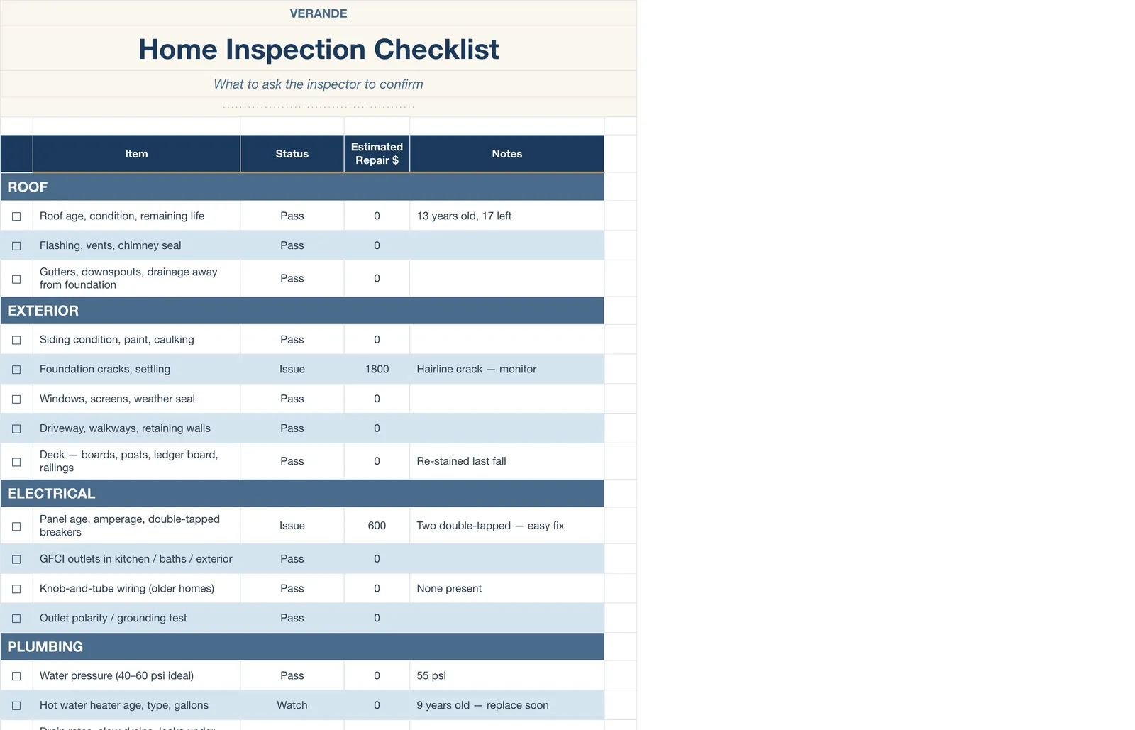 Home Buying Journey, Inspection Checklist