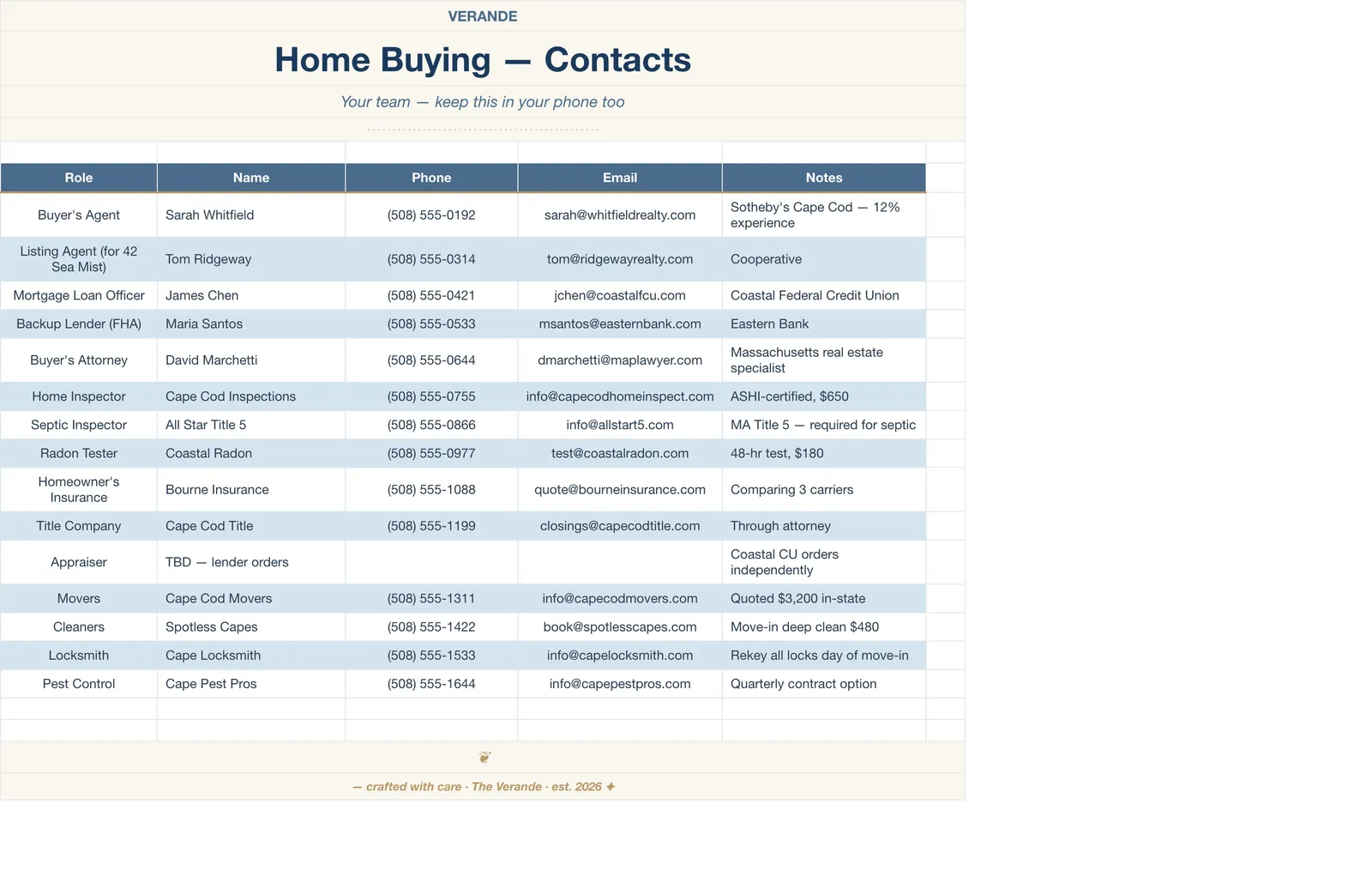 Home Buying Journey, Contacts