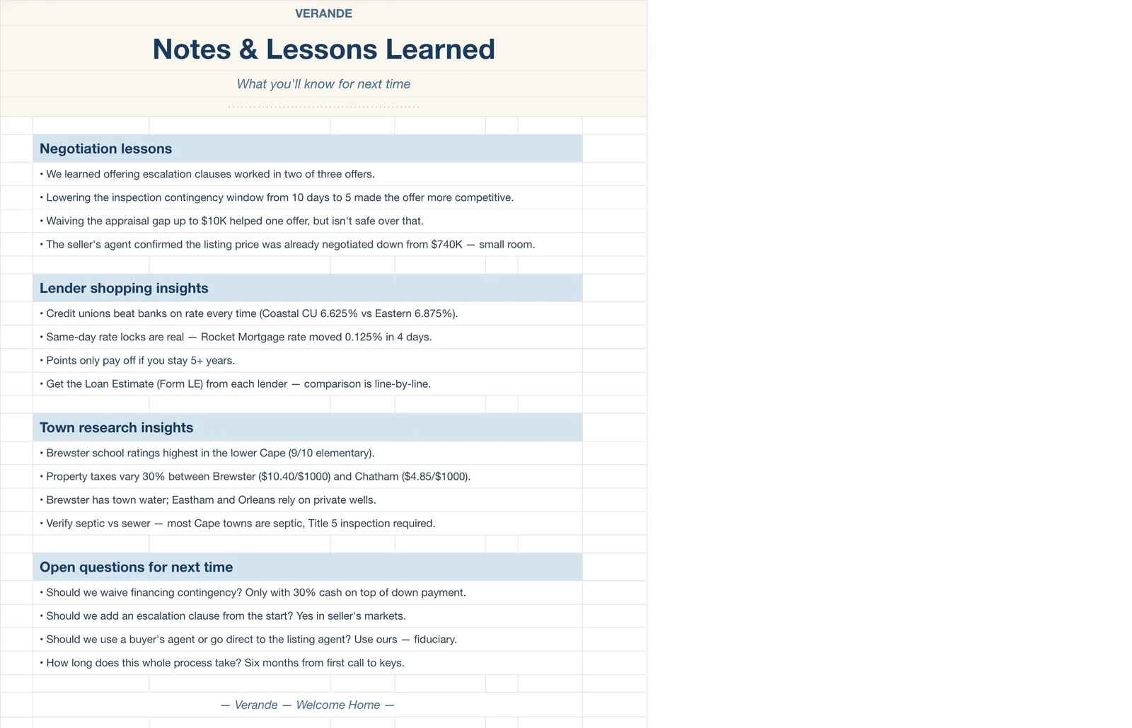 Home Buying Journey, Notes