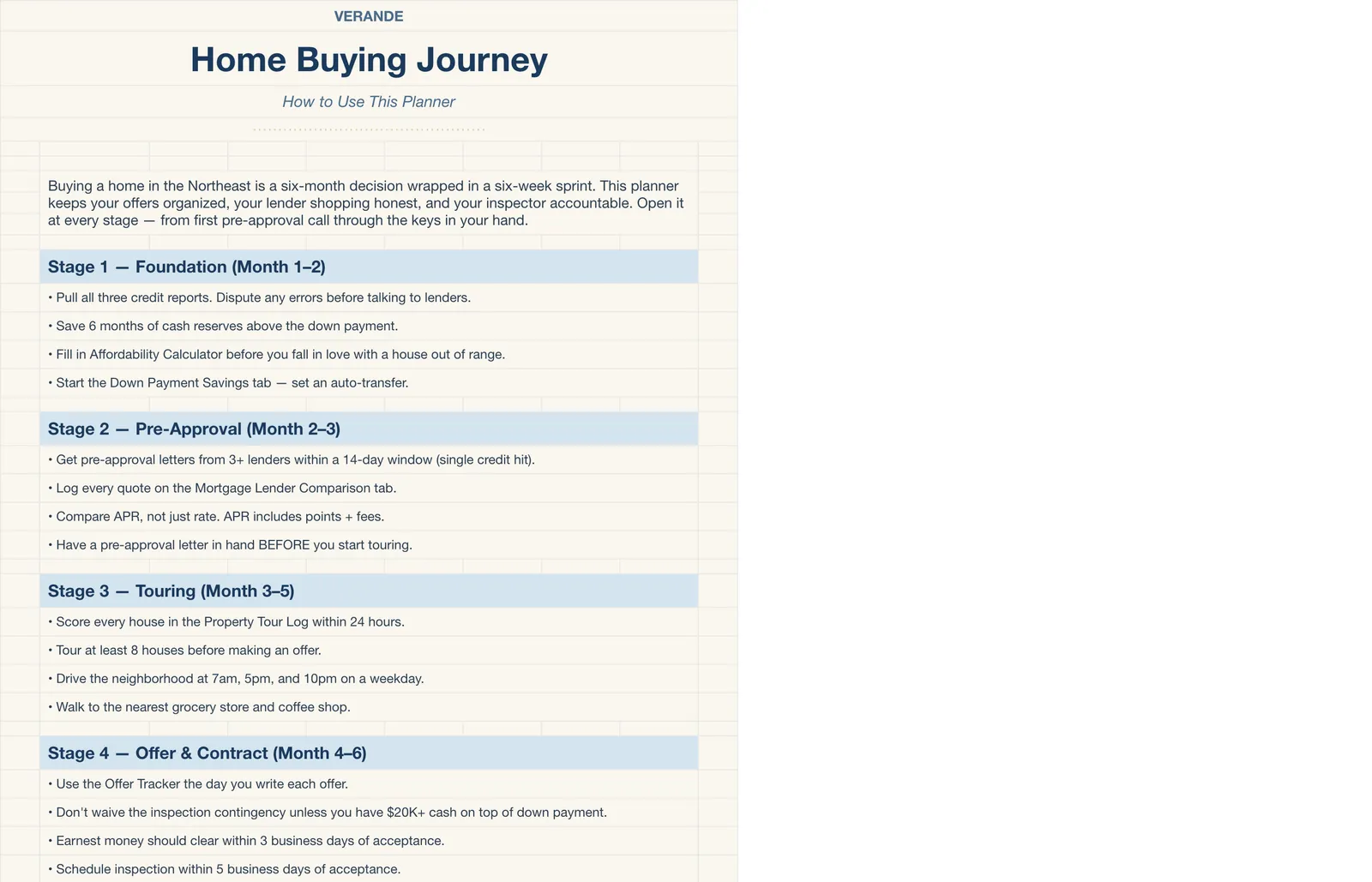 Home Buying Journey, How To Use