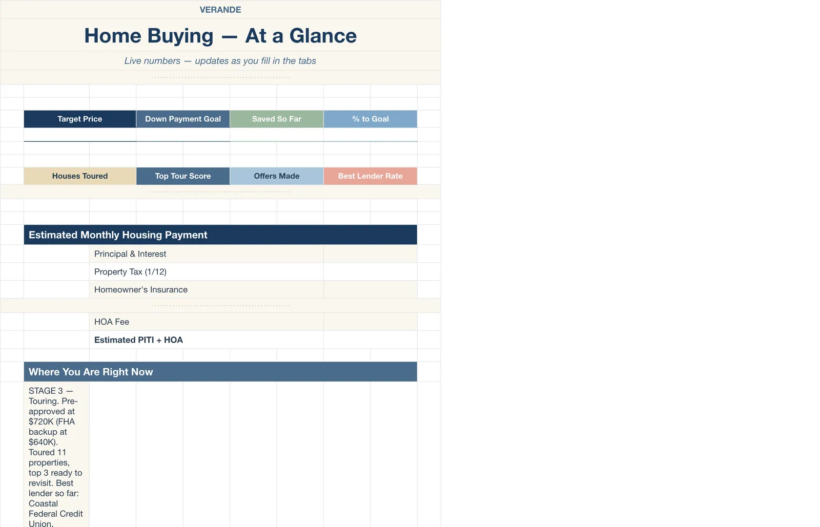Home Buying Journey, Dashboard