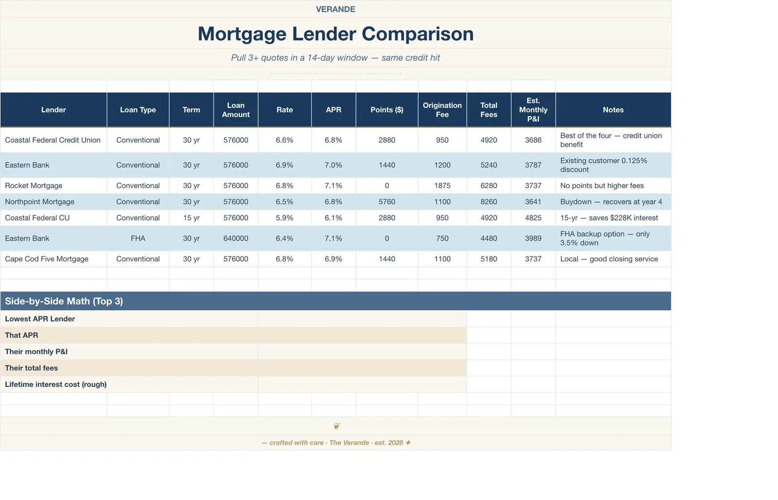 Home Buying Journey, Mortgage Lender Comparison