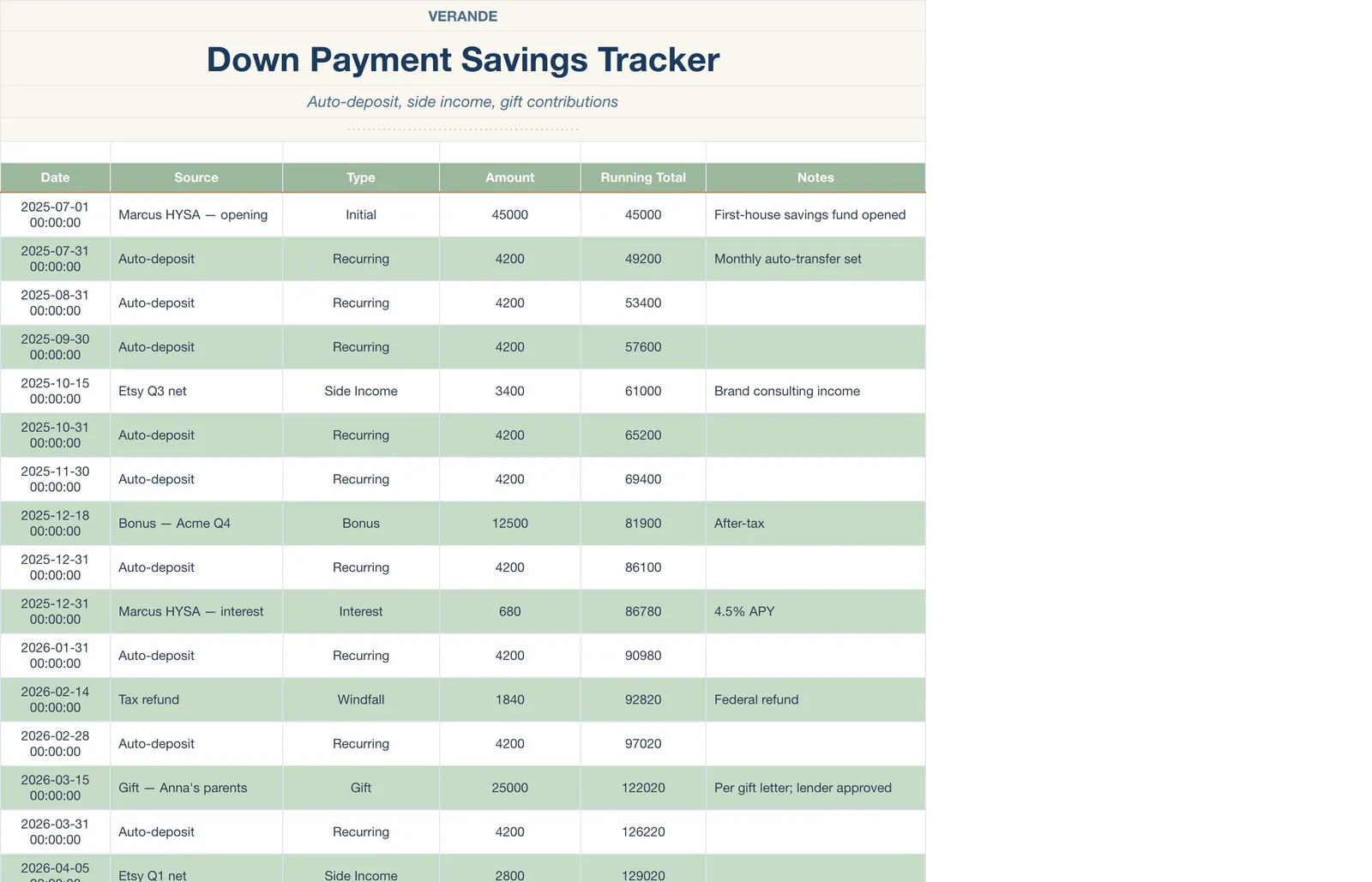Home Buying Journey, Down Payment Savings