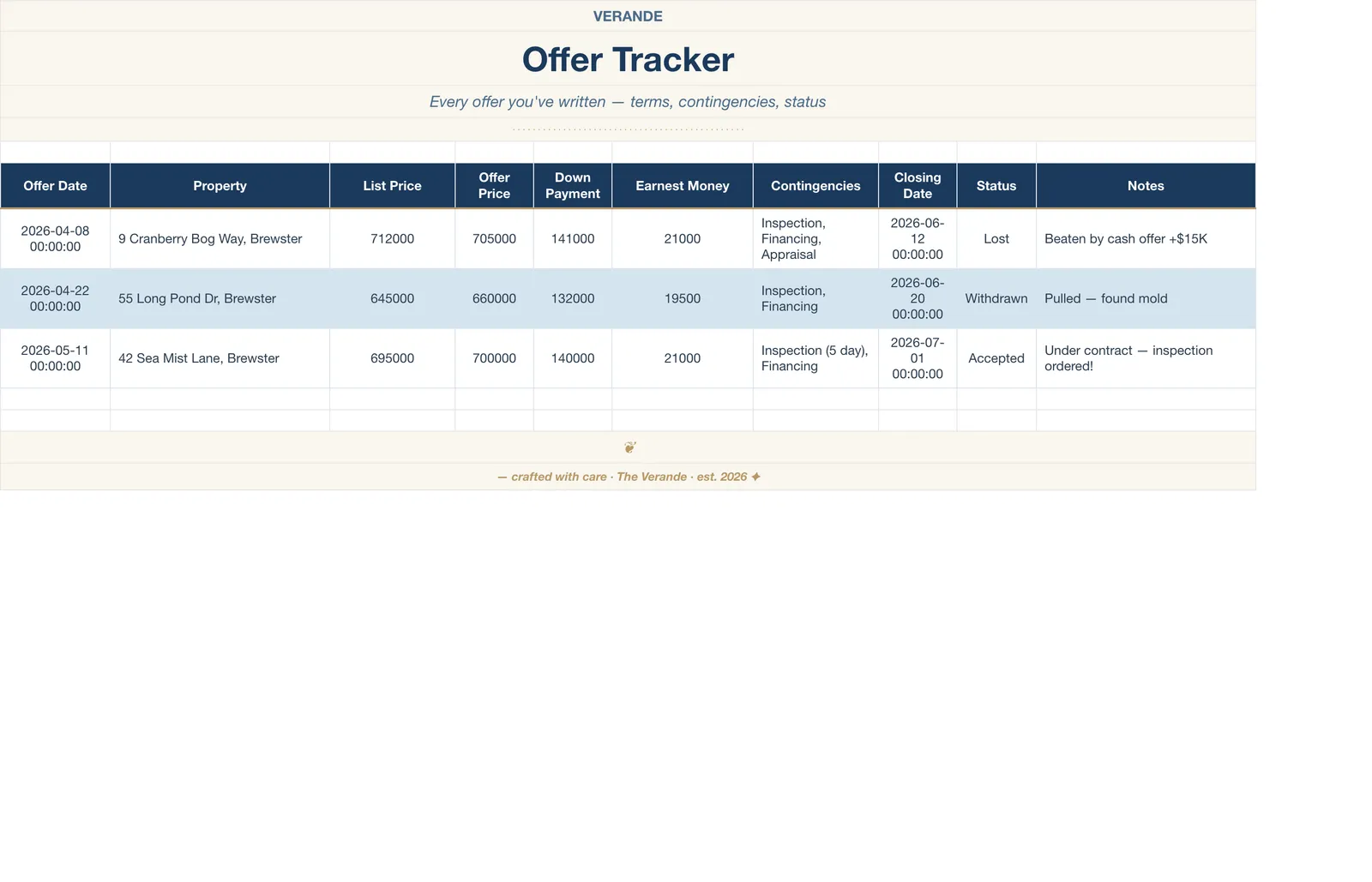 Home Buying Journey, Offer Tracker