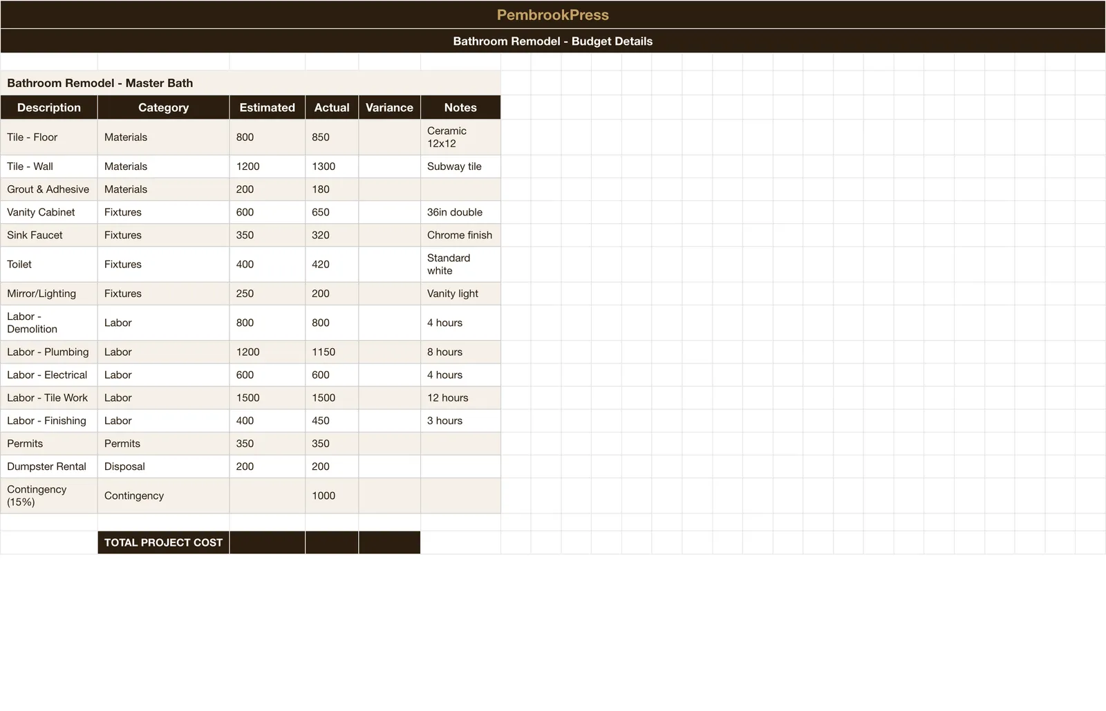 Home Improvement Project Planner, Project Budget Detail