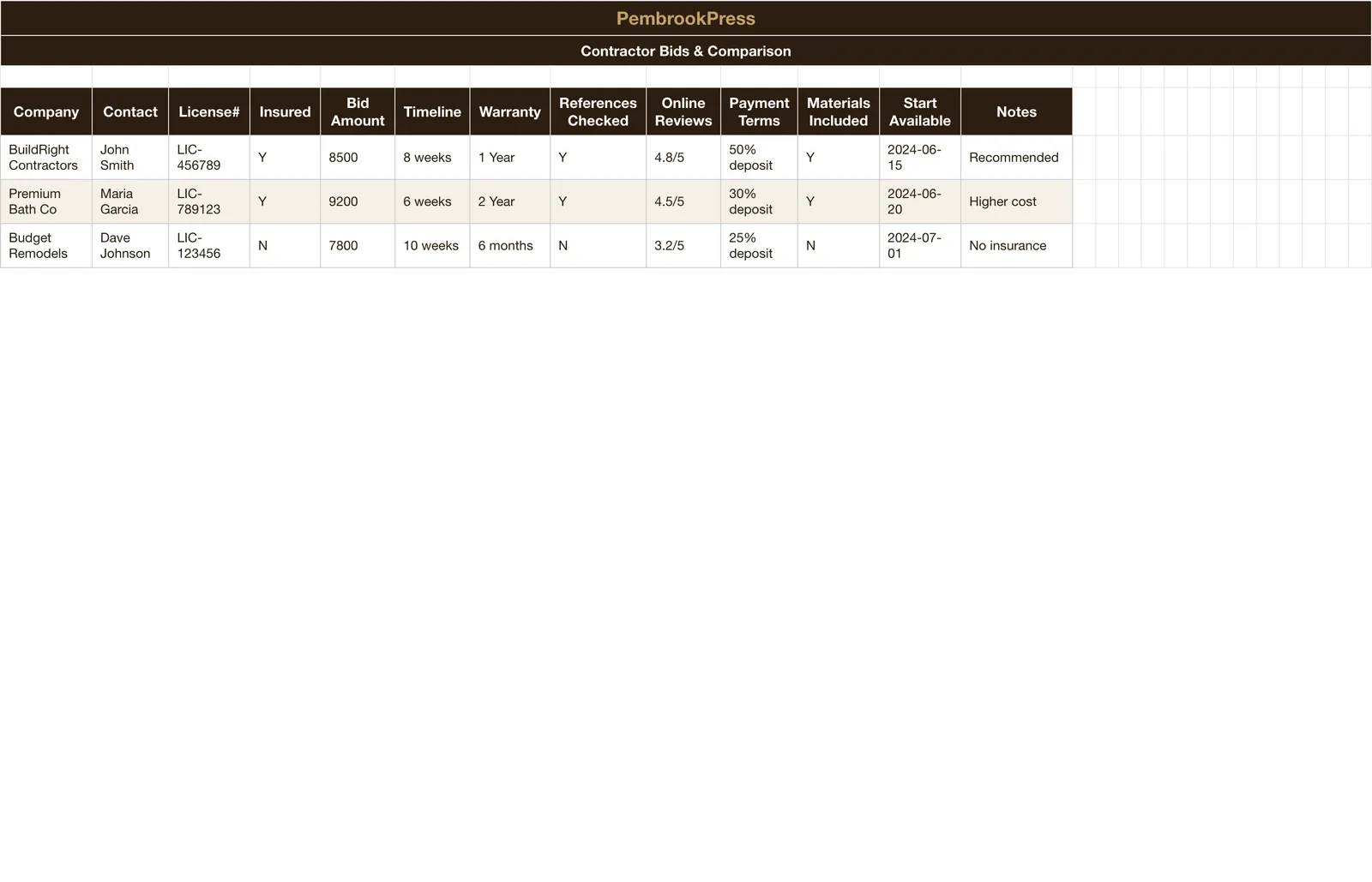 Home Improvement Project Planner, Contractor Bids & Comparison