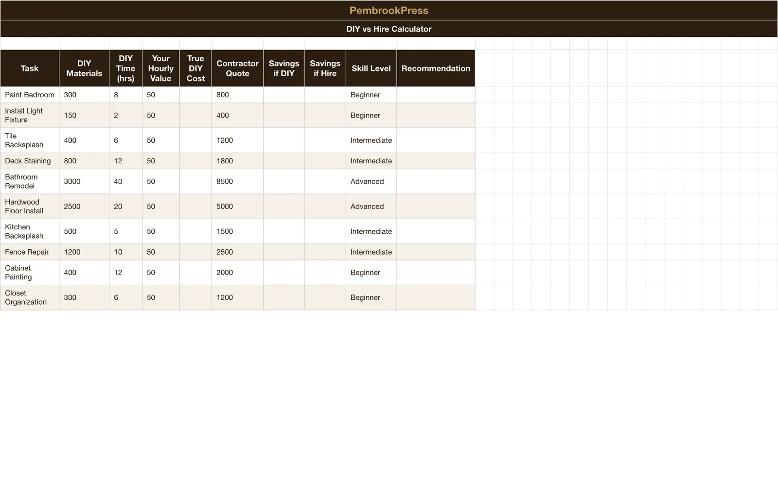 Home Improvement Project Planner, Diy Vs Hire Calculator