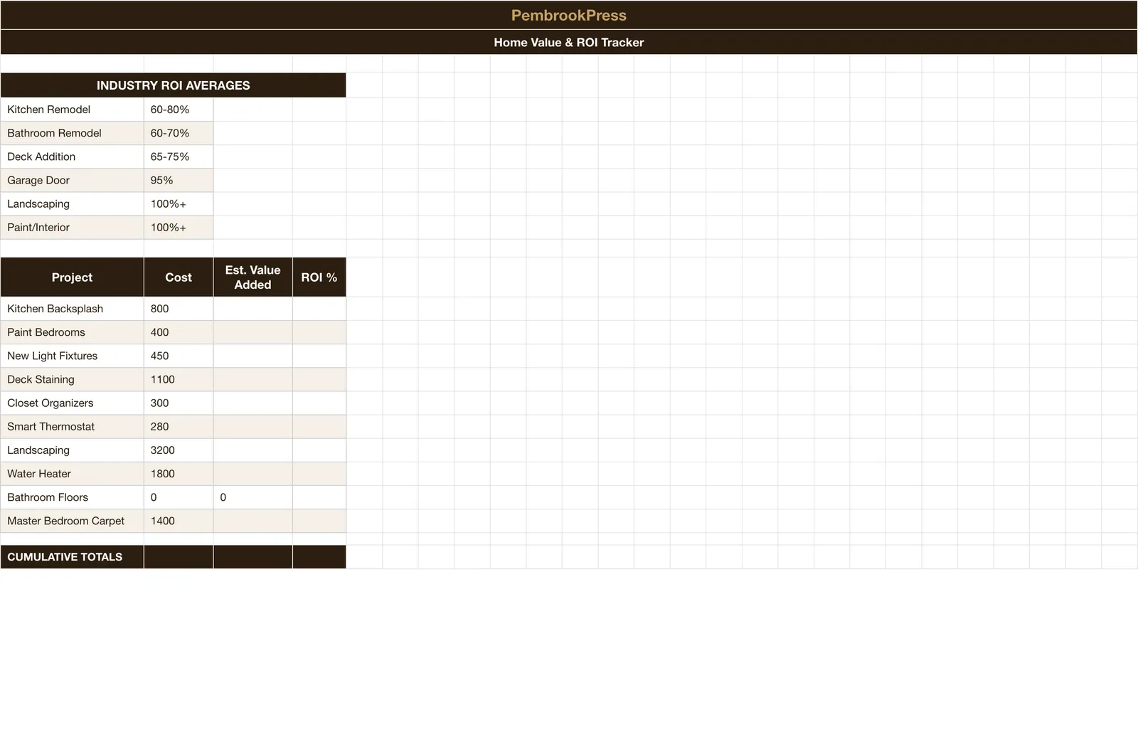 Home Improvement Project Planner, Home Value & Roi Tracker