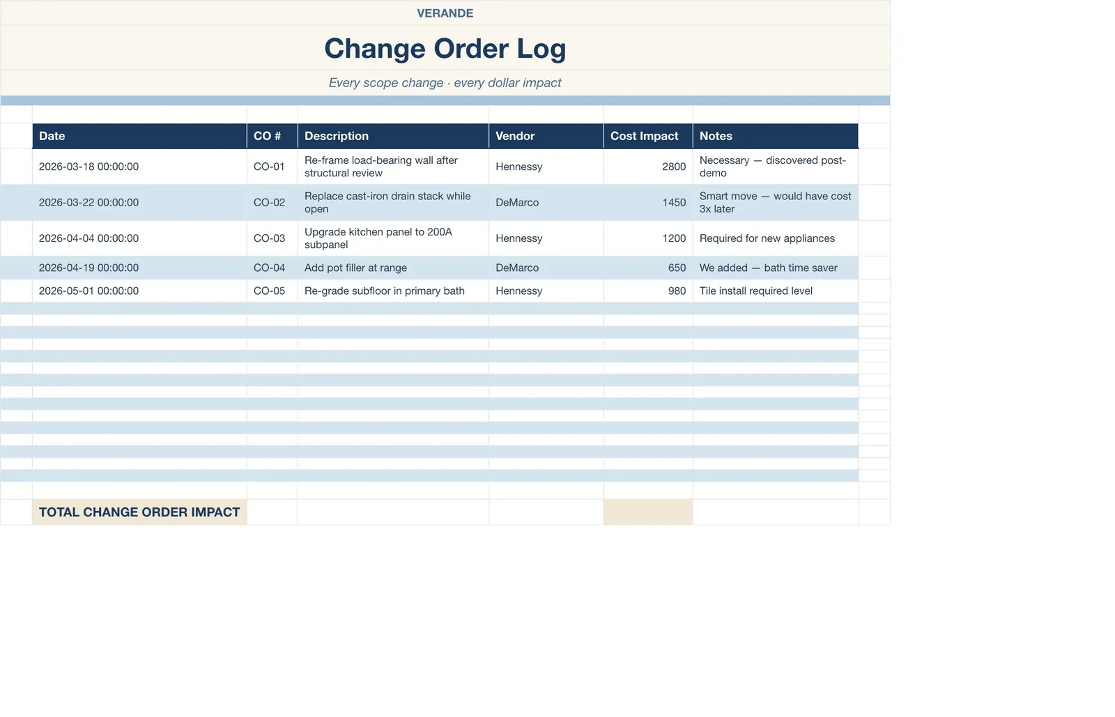 Home Renovation Tracker, Change Order Log