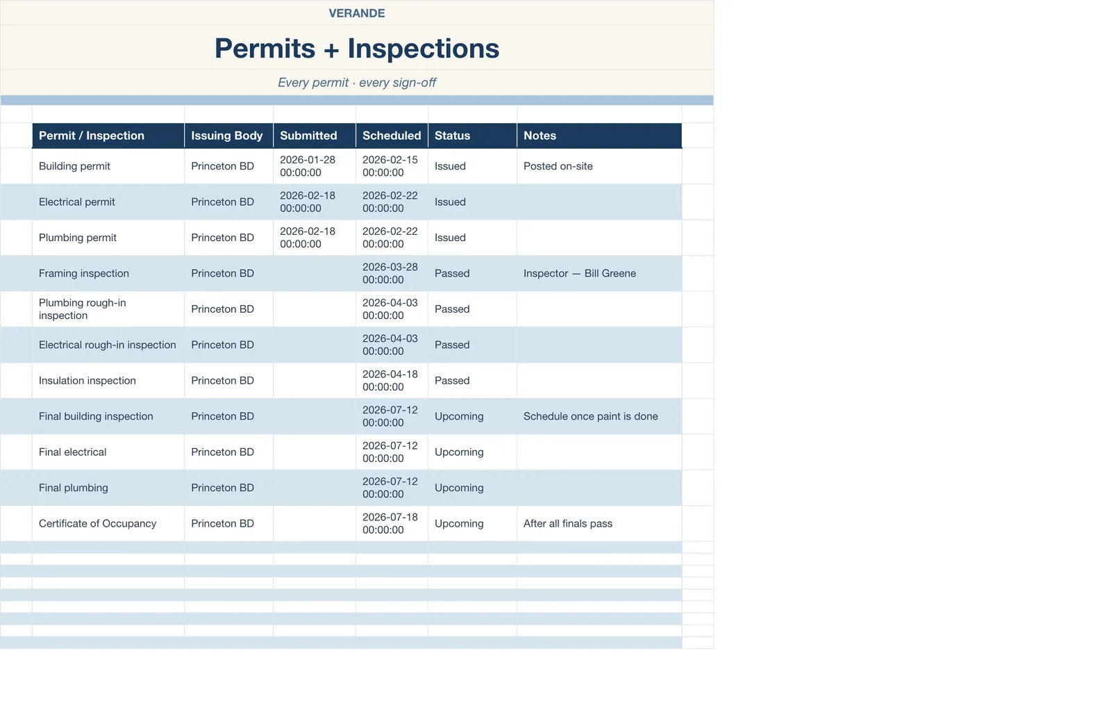 Home Renovation Tracker, Permits & Inspections