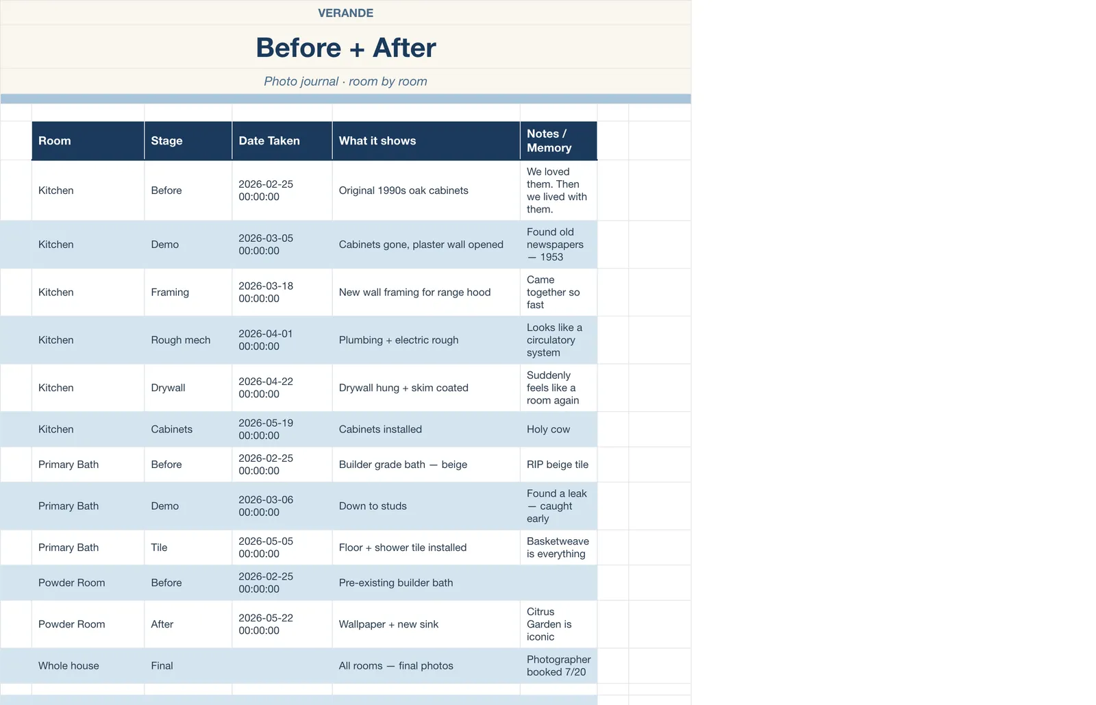Home Renovation Tracker, Before & After
