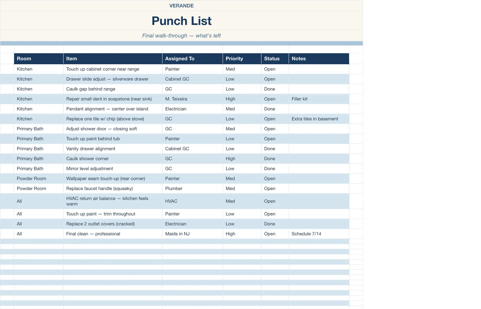 Home Renovation Tracker, Punch List