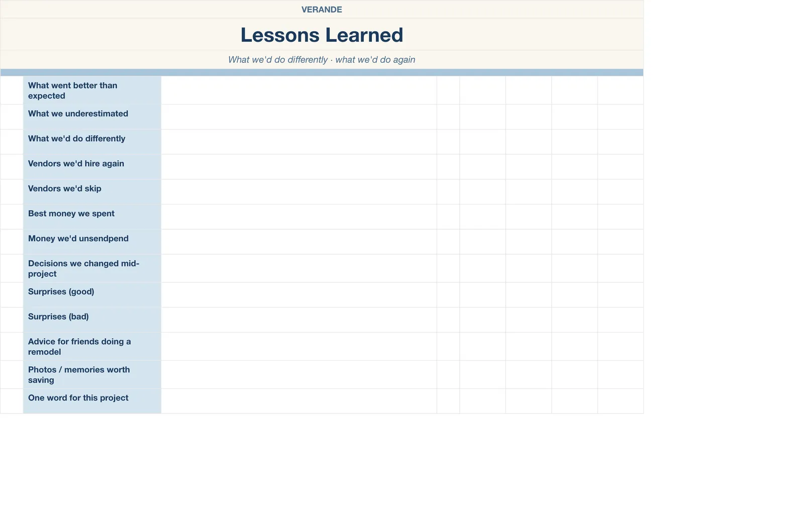 Home Renovation Tracker, Lessons Learned