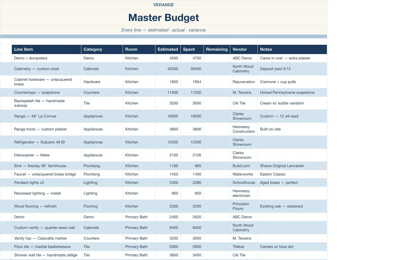 Home Renovation Tracker, Master Budget