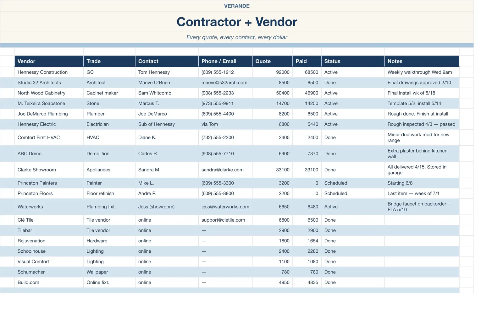 Home Renovation Tracker, Contractor & Vendor