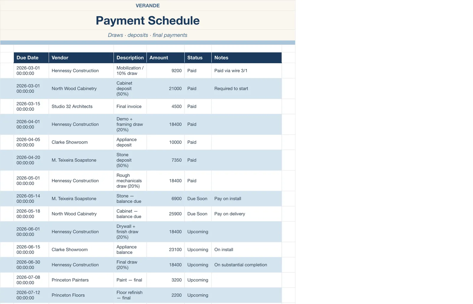 Home Renovation Tracker, Payment Schedule