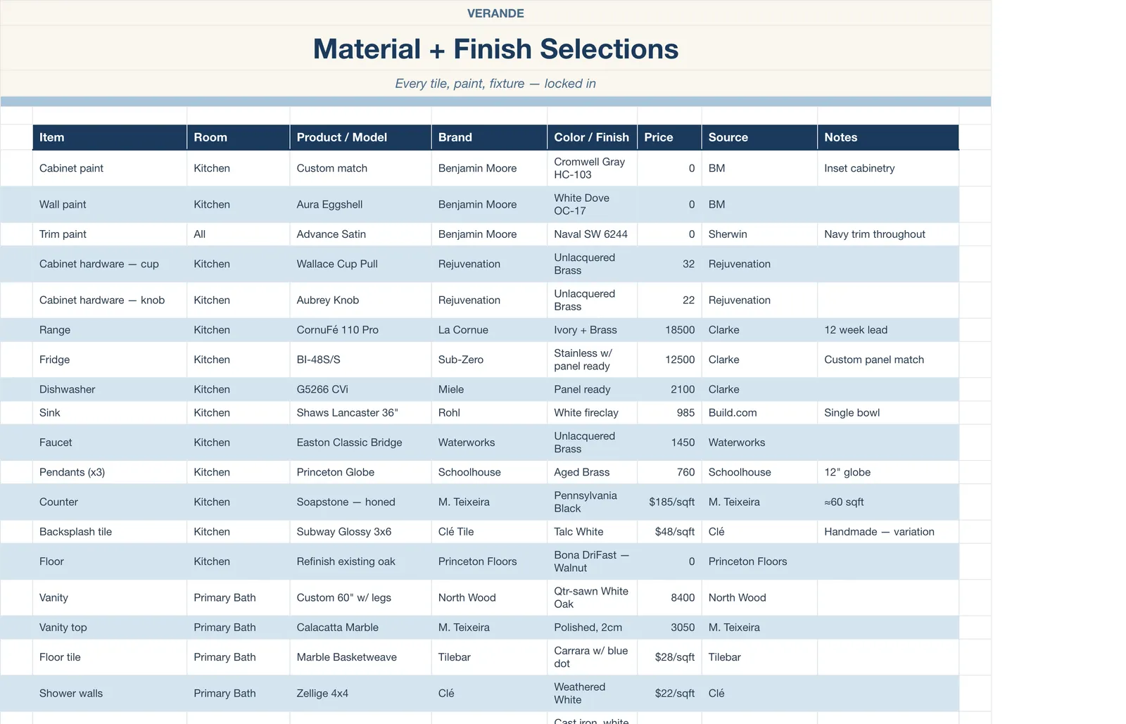 Home Renovation Tracker, Material Selections