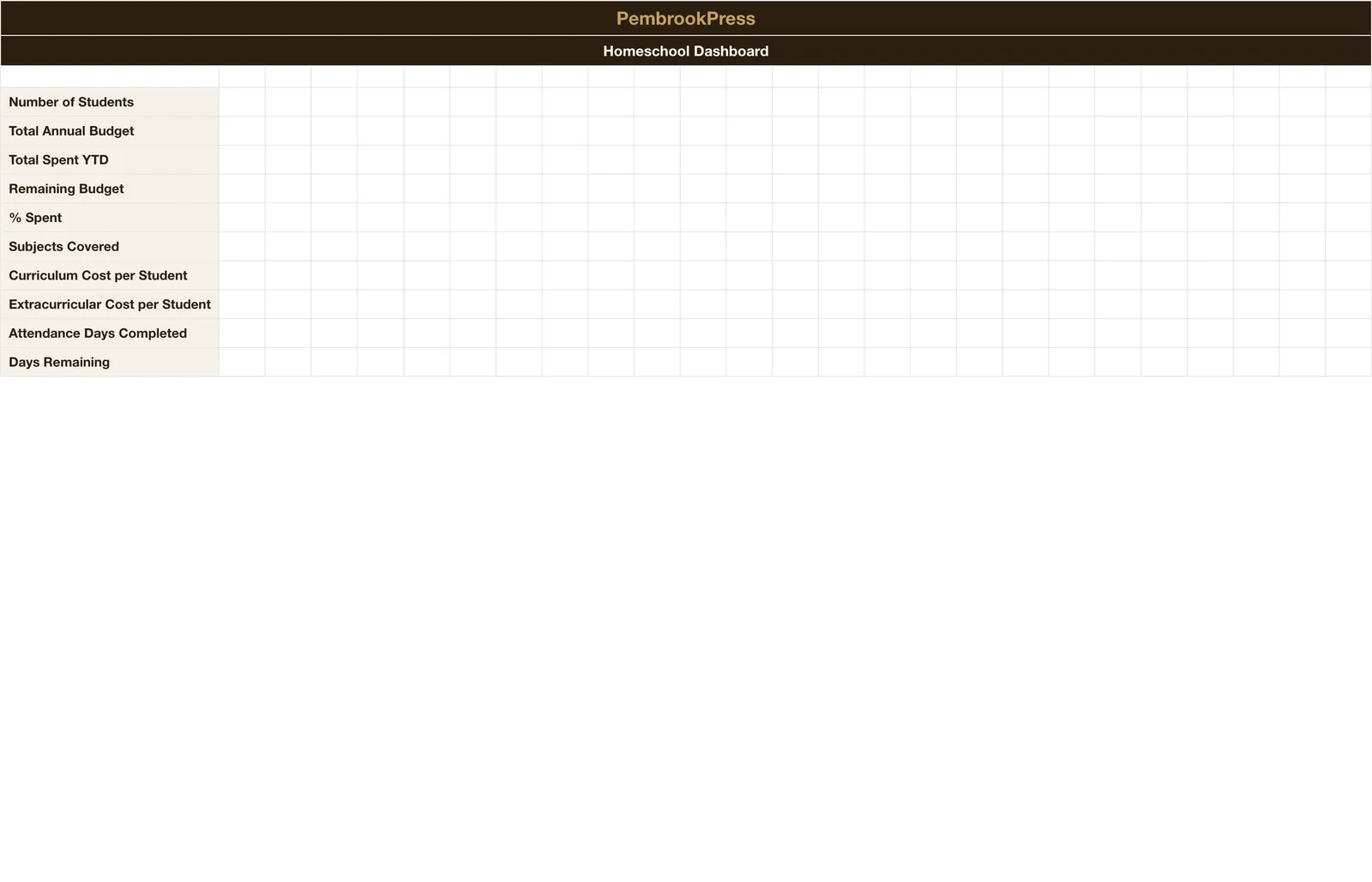 Homeschool Budget Curriculum Planner, Dashboard
