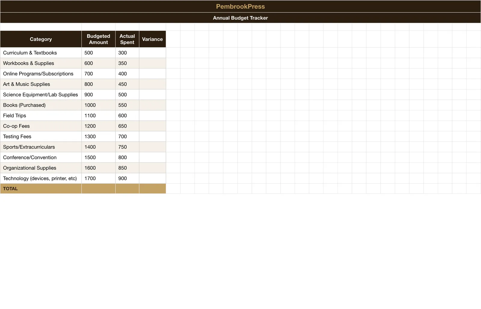 Homeschool Budget Curriculum Planner, Annual Budget Tracker