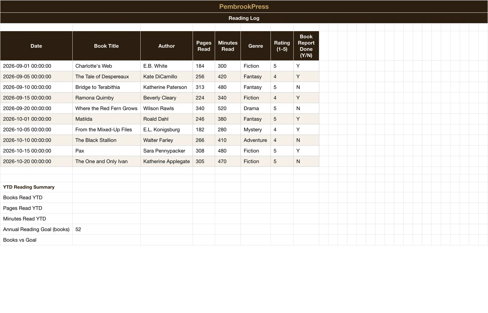 Homeschool Budget Curriculum Planner, Reading Log