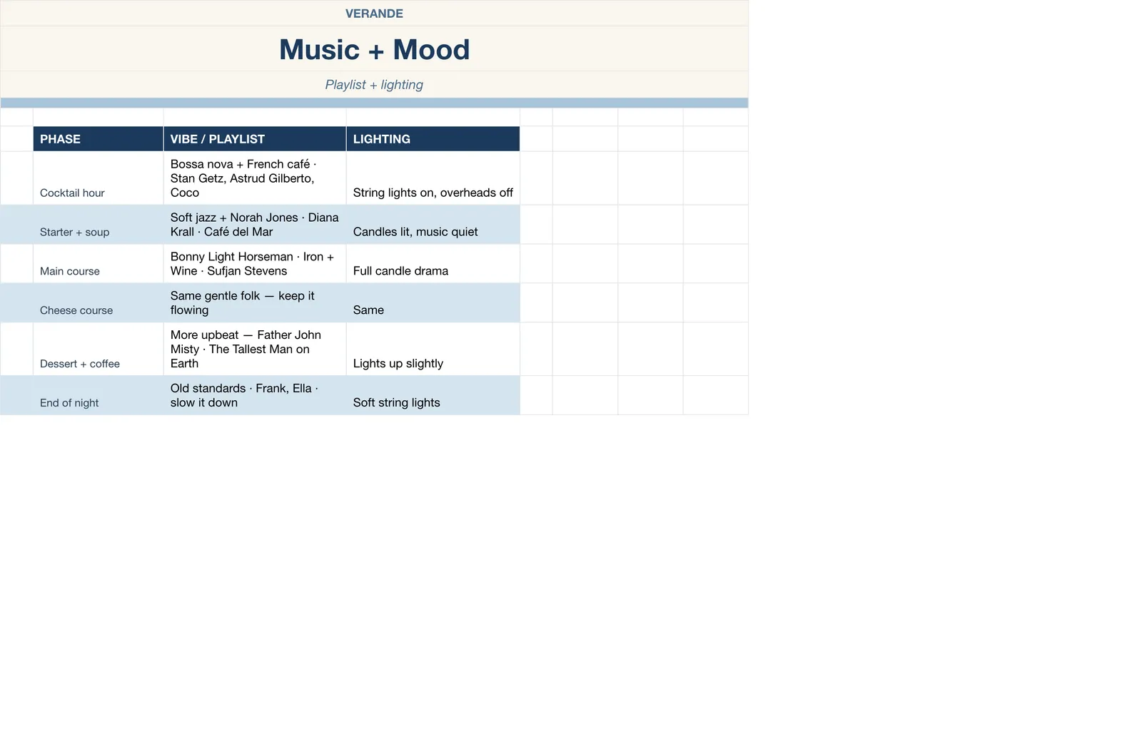 Hostess Dinner Party Planner, Music & Mood